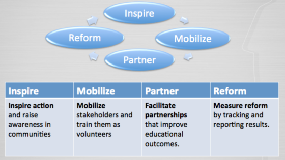 thrive's core strategy