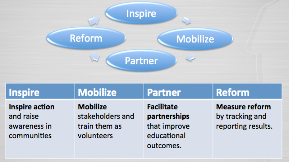 thrive's core strategy